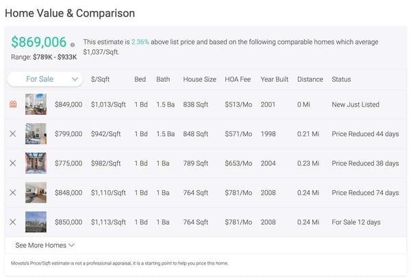 Cómo ajustar una estimación de precio image 1